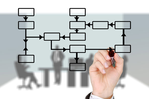 Project Evaluation Process
