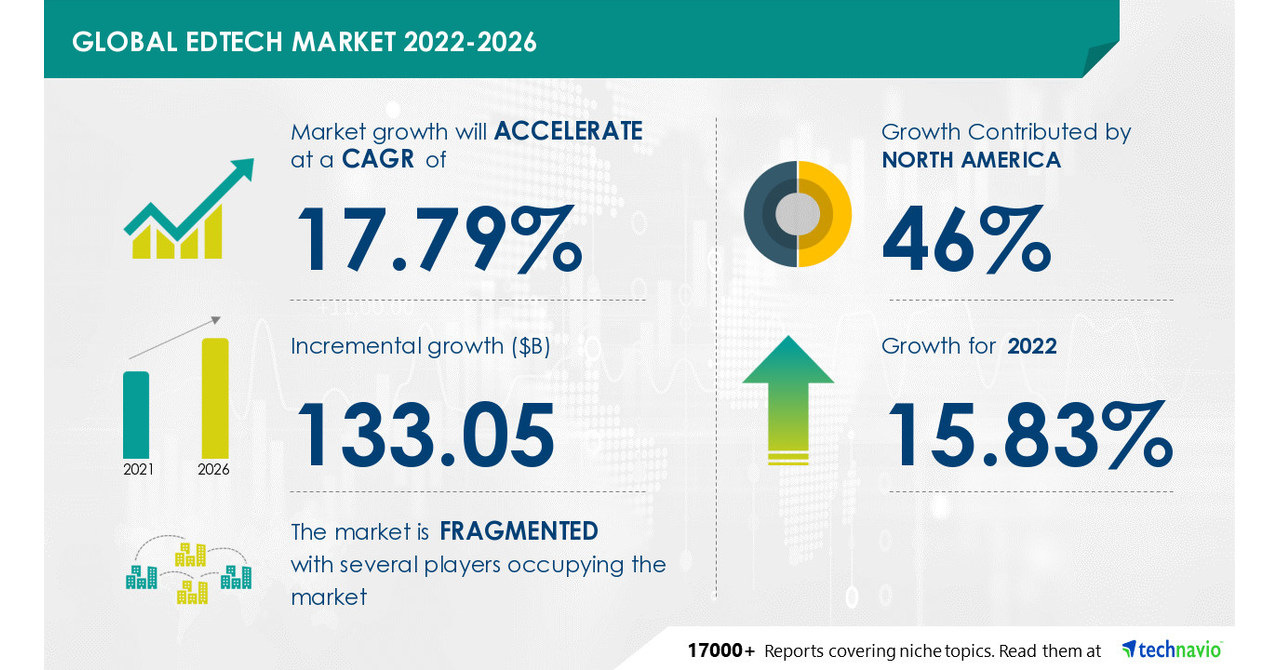 Education Market Analysis
